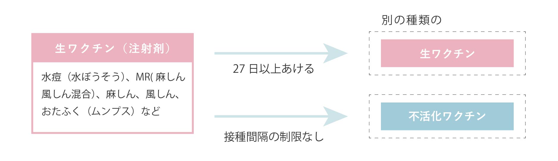 ワクチン説明